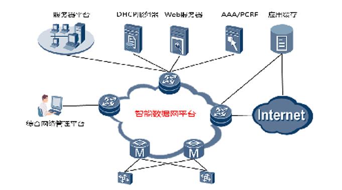 标题：铁路数据网平台
浏览次数：112
发表时间：2023-07-06