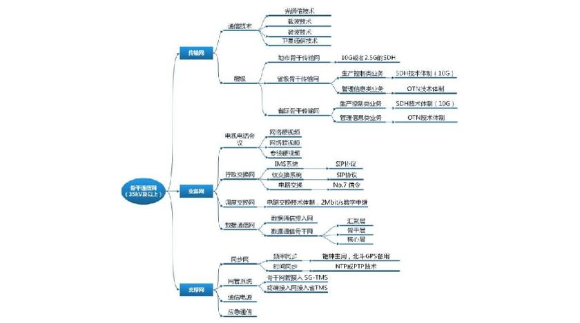 标题：内蒙古电力（集团）有限责任公司
浏览次数：159
发表时间：2023-07-06