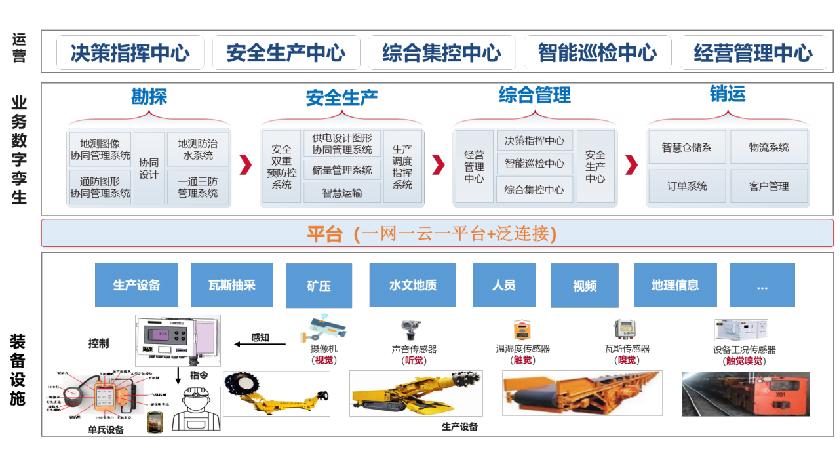 标题：中煤大海则煤矿智慧煤矿建设项目
浏览次数：146
发表时间：2023-07-06