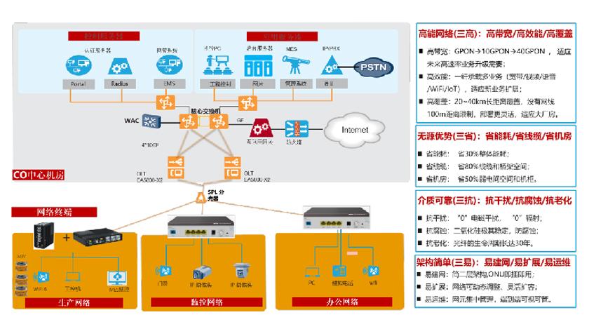 标题：包头双良数字园区建设项目
浏览次数：141
发表时间：2023-07-06